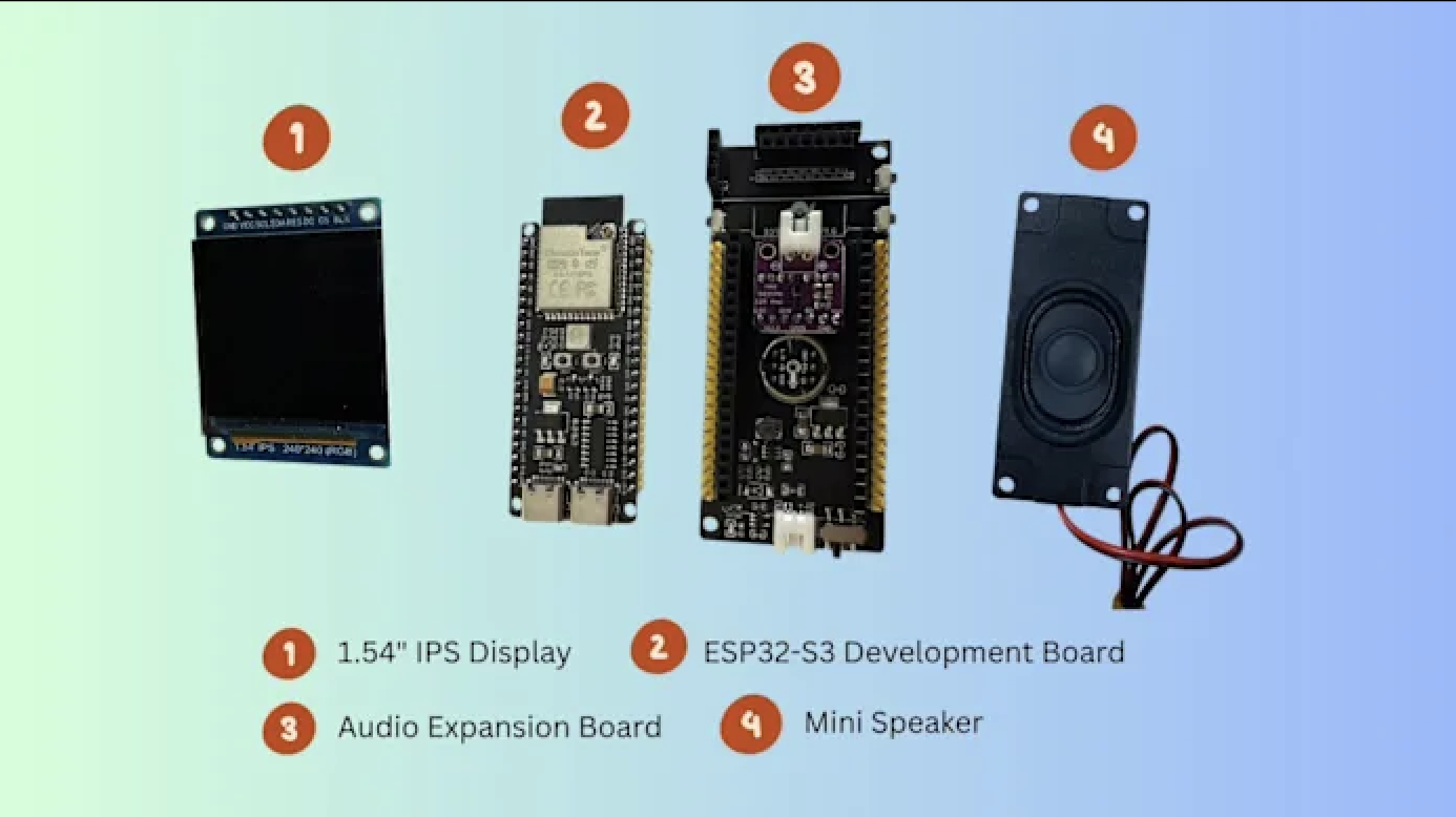 Components